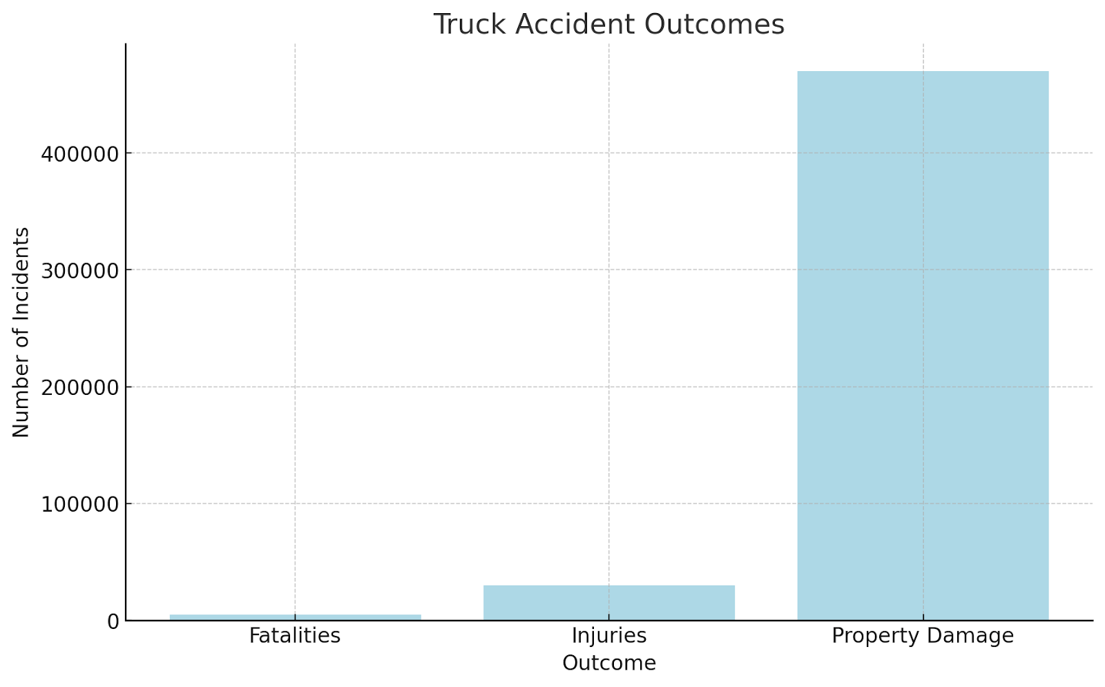 Outcomes